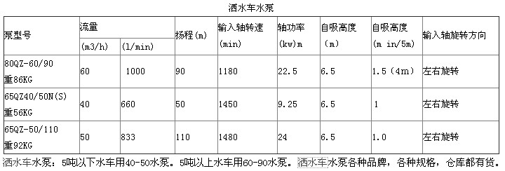 ��ˮ܇(ch��)��(zhu��n)��ˮ����̖(h��o)�DƬ