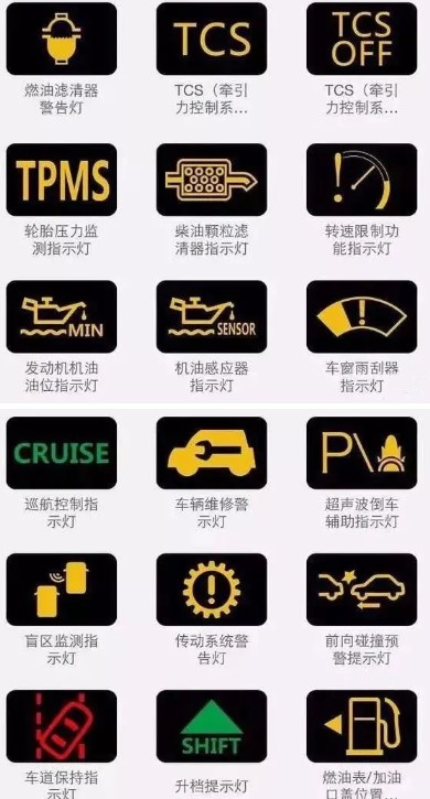 ��Ҏָʾ��D��